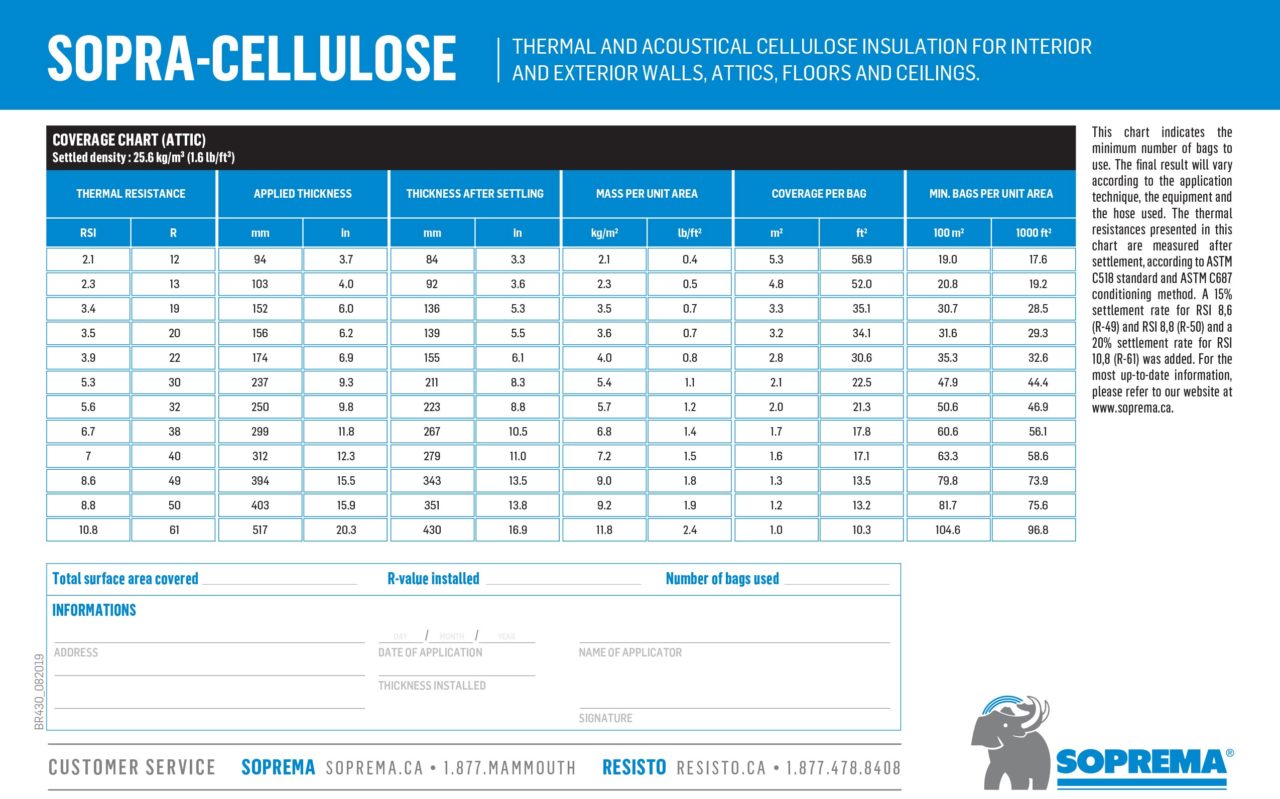 Cellulose Blown Insulation Contact 6043064211